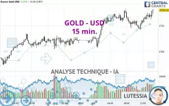 GOLD - USD - 15 min.