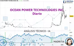 OCEAN POWER TECHNOLOGIES INC. - Diario