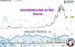 SOUNDHOUND AI INC. - Diario