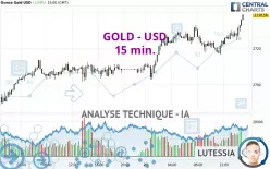 GOLD - USD - 15 min.