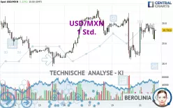 USD/MXN - 1 Std.