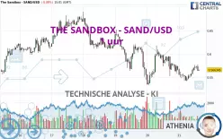 THE SANDBOX - SAND/USD - 1 uur