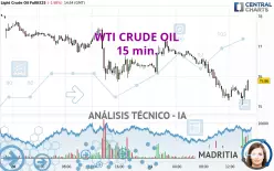 WTI CRUDE OIL - 15 min.