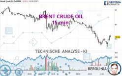 BRENT CRUDE OIL - 15 min.