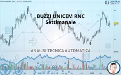 BUZZI UNICEM RNC - Wöchentlich