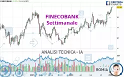 FINECOBANK - Settimanale