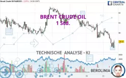 BRENT CRUDE OIL - 1 Std.