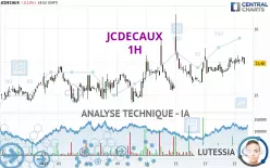 JCDECAUX - 1H