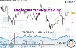 MICROCHIP TECHNOLOGY INC. - 1H