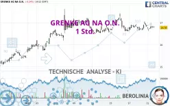 GRENKE AG NA O.N. - 1 Std.