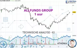 ALLFUNDS GROUP - 1 uur