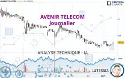 AVENIR TELECOM - Journalier