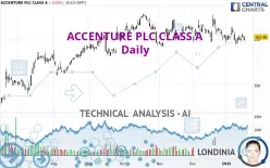 ACCENTURE PLC CLASS A - Daily