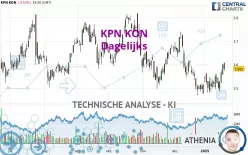 KPN KON - Dagelijks