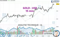 GOLD - USD - 15 min.