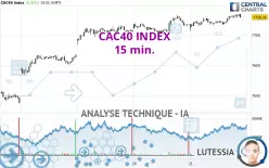 CAC40 INDEX - 15 min.