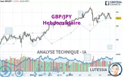 GBP/JPY - Hebdomadaire