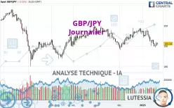 GBP/JPY - Journalier