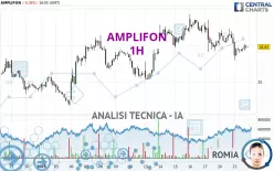 AMPLIFON - 1H