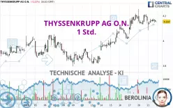 THYSSENKRUPP AG O.N. - 1 Std.