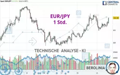 EUR/JPY - 1 Std.