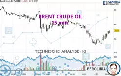 BRENT CRUDE OIL - 15 min.