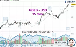 GOLD - USD - 15 min.