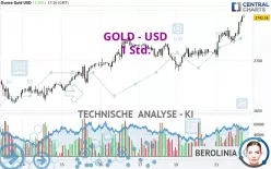 GOLD - USD - 1 Std.