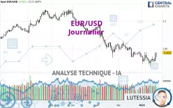 EUR/USD - Journalier