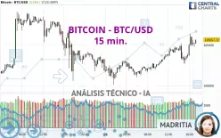 BITCOIN - BTC/USD - 15 min.