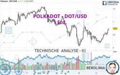 POLKADOT - DOT/USD - 1 Std.