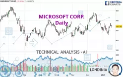 MICROSOFT CORP. - Giornaliero