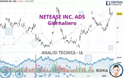 NETEASE INC. ADS - Giornaliero