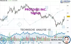 PROLOGIS INC. - Täglich