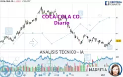 COCA-COLA CO. - Diario