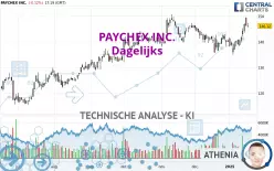 PAYCHEX INC. - Dagelijks