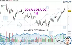 COCA-COLA CO. - 1H