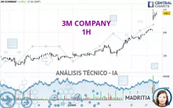 3M COMPANY - 1H