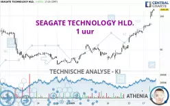 SEAGATE TECHNOLOGY HLD. - 1 uur