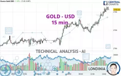 GOLD - USD - 15 min.