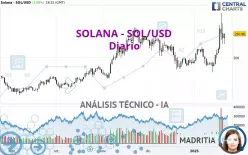 SOLANA - SOL/USD - Täglich