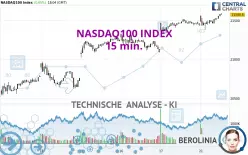 NASDAQ100 INDEX - 15 min.