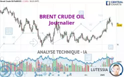 BRENT CRUDE OIL - Daily