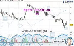 BRENT CRUDE OIL - 1H