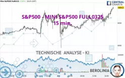 S&amp;P500 - MINI S&amp;P500 FULL0325 - 15 min.