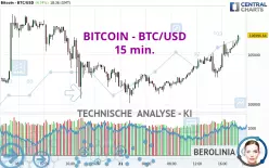 BITCOIN - BTC/USD - 15 min.