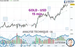 GOLD - USD - 15 min.