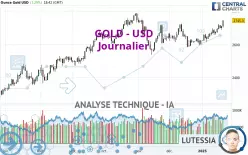 GOLD - USD - Täglich