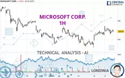 MICROSOFT CORP. - 1H