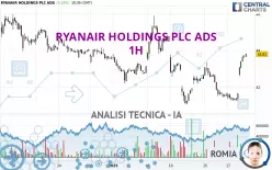 RYANAIR HOLDINGS PLC ADS - 1H